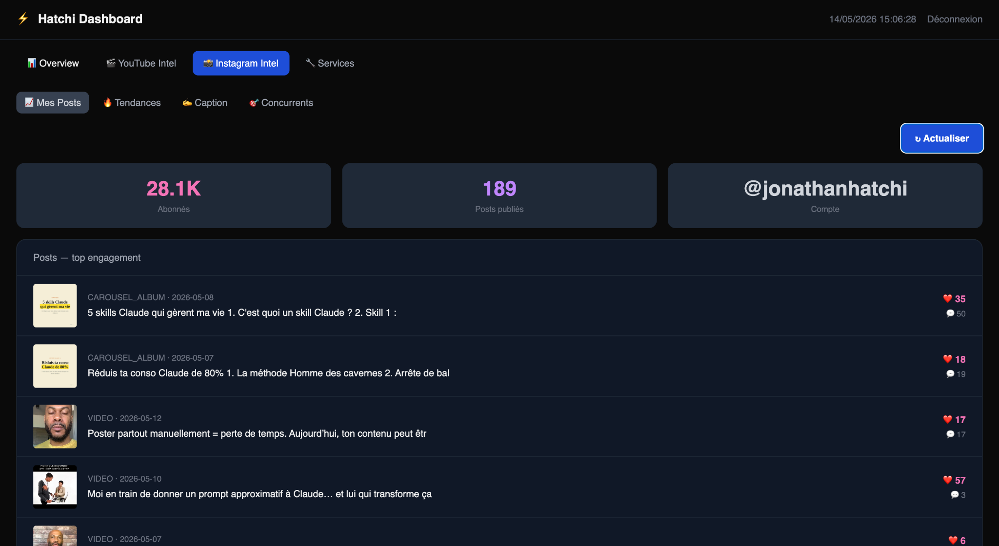 Dashboard Instagram IA